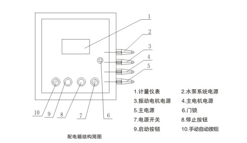 干混砂漿儲料罐的日常操作規(guī)程(圖1)